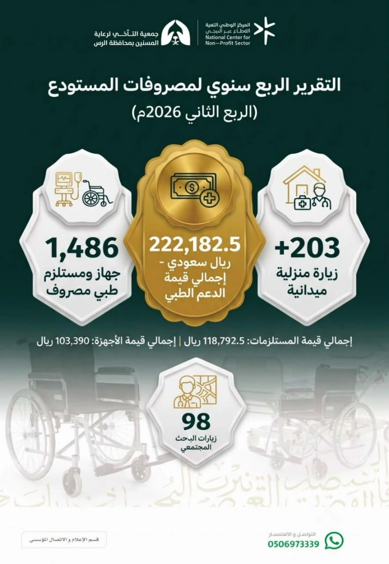 حصاد العطاء للربع الثاني 2026م 📈